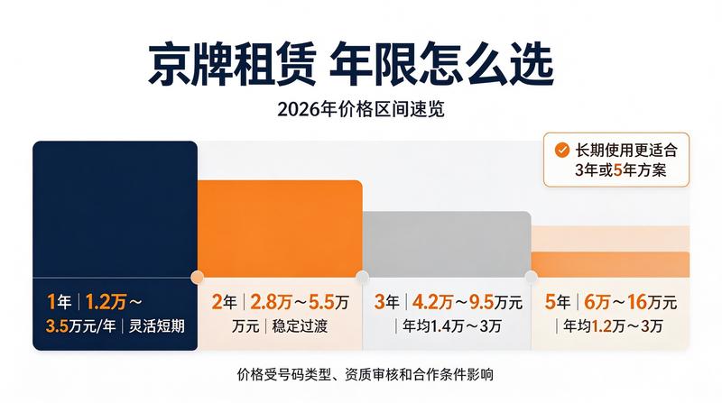 违章处理