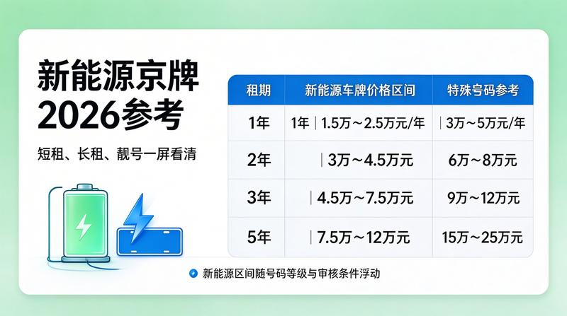 新能源指标放开