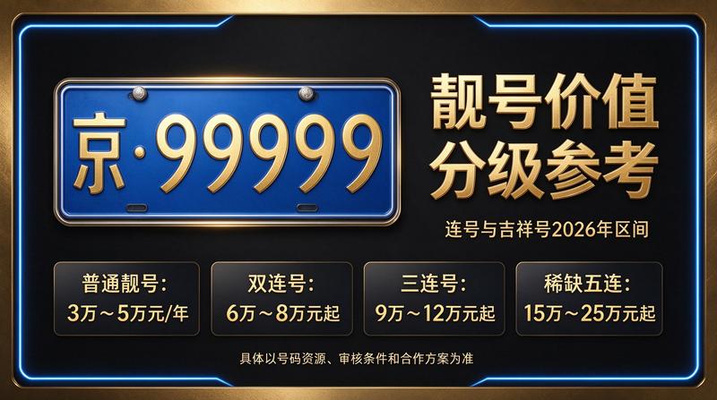 闲置车牌指标交易场景